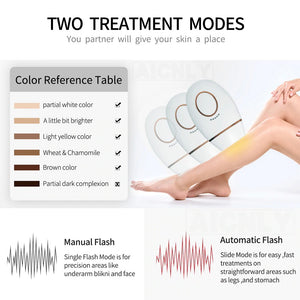 Laser Hair Removal Handset